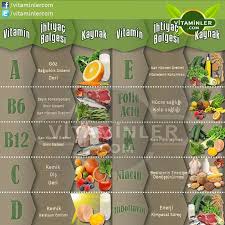 Vitamin Kullanimina Gereken Onemi Veriyormuyuz Vitamin Beslenme Balikyagi Omega3 Saglik Diyet Health Saglik Vitaminler Beslenme Saglikli Yasam Tarzi