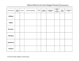 In the case of valence electrons, every element in the same group will have the same number of electrons in their outer orbital. Valence Electron And Ion Practice Worksheet By Chemistrying Tpt