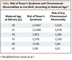 Advanced Maternal Age Denver Holistic Medicine