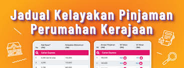 Employment insurance scheme (eis) deduction added. Syarat Pinjaman Perumahan Kerajaan Swasta Bank Kalkulator Pinjaman Bank Mega 3 Housing