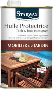epingle sur products