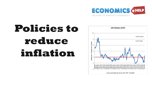 Ways To Reduce Inflation - Youtube