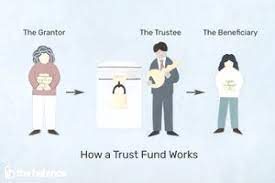 To set up a trust fund, the grantor works with a lawyer to create the trust. Trust Funds What Are They