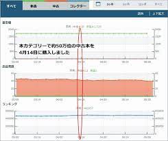 モノレートの使い方を分かりやすく解説、グラフの見方から便利な検索方法まで機能一覧を紹介 | あまぞん神社