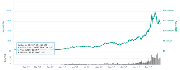Live bitcoin/litecoin/ethereum price charts with ema, macd and other indicators. Eth Btc Kurs Bitcoin So Reagiert Der Kurs Auf Das Halving Der Aktionar