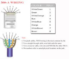 Cat5e wiring should follow the standard color code. How To Make A Cat5 Ethernet Cable