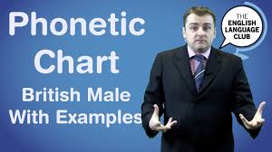 Improve you english pronunciation with the interactive phonetic chart app from the english language club. Phonetic Chart British Male Voice With Examples Youtube