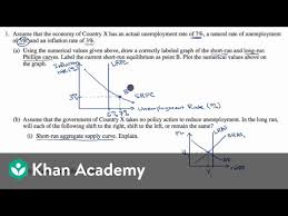 Example Free Response Question From Ap Macroeconomics Video Khan Academy