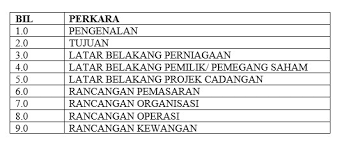 Contoh latar belakang proposal usaha. Format Rancangan Perniagaan Berserta Contoh