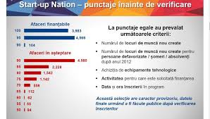 Înscrierile încep după rectificarea bugetară. Cea Mai BunÄƒ Vanzare PreÈ› Atractiv Vanzare Cu Reduceri Echipamente Tehnologice Start Up Bobbysaxmusic Com