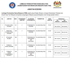 Lembaga perindustrian nanas malaysia 302 views. Jawatan Kosong Di Lembaga Perindustrian Nanas Malaysia Tarikh Tutup 02 Februari 2020 Jawatan Kosong Kerajaan 2020 Terkini