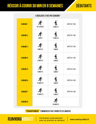 L'épreuve du 10 kilomètres est souvent le premier objectif que se donnent les nouveaux adeptes de la course à pied. 8 Km Course A Pied Temps La Course A Pied Et Les Marathons