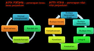 Bumi malaysia adalah tanah asal tempat. Http Umkeprints Umk Edu My 1071 1 Paper 201 Pdf