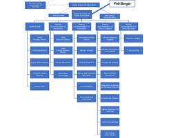 Follow The Money Looking At Political Contributions Among