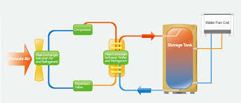 Maybe you would like to learn more about one of these? Air Source Heat Pump Vs Boiler News About Industrial Heat Pump