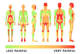 But, there are places on your body that may hurt relatively less when the back, in general, is not a very painful place to get tattooed. Does It Hurt To Do A Tattoo Tattoo Pain Chart