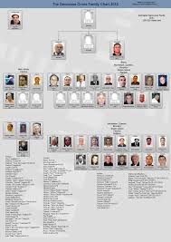 2013 Genovese Crime Family Chart Mafia Family Charts