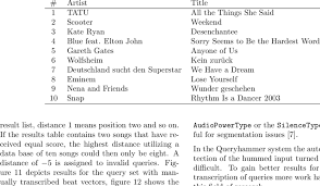 artists and titles of the german top ten single charts from