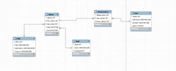 Referensi utama bahan ajar ini adalah bahan ajar dosen kami bapak 33. Struktur Database Mysql Combine Two Arrays With Each Other And Get Names From Mysql Database Stack Overflow Mysql Show Create Database Testdb