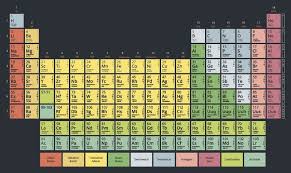 Any nuclear reactor fuelled with uranium automatically produces plutonium as a byproduct. Actinides Actinide Series Element Properties