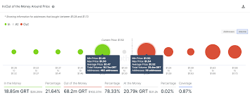 Track 8000+ coins and 300+ exchanges. The Graph Price Prediction Grt At Make Or Break Point