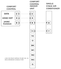 Plus, we offer field support throughout north america for a variety of other services, such as our valves maintain constant flow by automatically adjusting to differential pressure changes in the hvac system. Https Www Star Supply Com Content Communicating 20system 20book Pdf