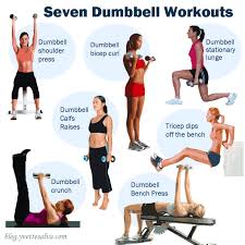 Fat Burning Exercises Panosundaki Pin