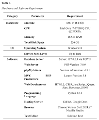 Image result for Computers Hardware Standards