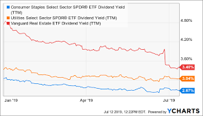 3 Undervalued Dividend Aristocrats With Attractive Starting