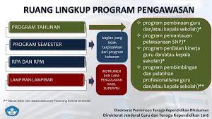 Results for koperasi sekolah translation from malay to english. Program Tahunan Pengawas Sekolah Dasar Fasrshopping