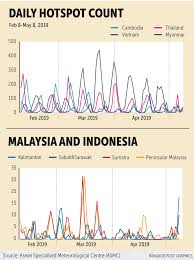 In 1997, the malaysian government had. Clearing The Air