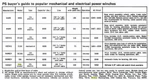 Popular Science Compares Winches In 1974 Ewillys