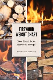 Firewood Weight Can Be Determined By Several Different