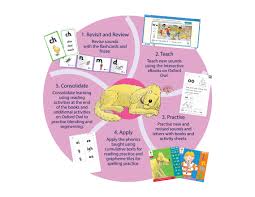 Maybe you would like to learn more about one of these? Floppy S Phonics Program