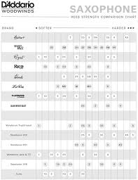 daddario reed comparison chart woodwind brasswind the