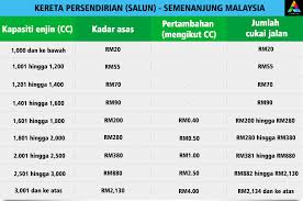 We did not find results for: 5 Kereta Dengan Cukai Jalan Paling Mahal Di Malaysia Iluminasi