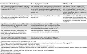 Minimally invasive surgery can often be done at a local spine center for significantly less — around. Cost Effectiveness Of Breast Cancer Control Strategies In Central America The Cases Of Costa Rica And Mexico