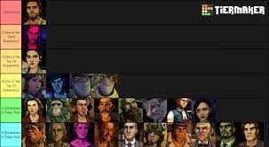The Wolf Among Us Characters Tier List Telltale S Most Popular Character Competition Edition Thewolfamongus