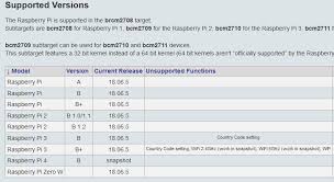 Raspberry pi 4 openwrt image download. Running Net Core On Openwrt The Raspberry Pi 4 B