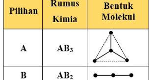 Jan 16, 2013 · inilah beberapa contoh soal dan jawaban tentang titrasi asam basa. Pembahasan Soal Un Kimia Tahun 2018 Nomor 31 40 Urip Dot Info