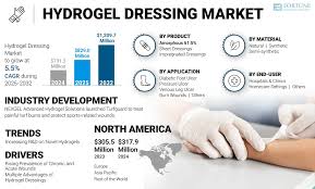 Image result for Hydrogel Dressing