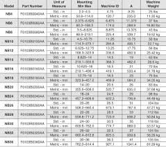 Nb Clamshell Machining Products English Hydratight