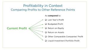 Understanding Profitability In The Family Business Finance Estate Planning News The Family B Consulting Business Business Finance Investment Portfolio