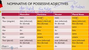 german possessive adjectives pronouns youtube