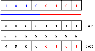 chapter 2 binary and number representation