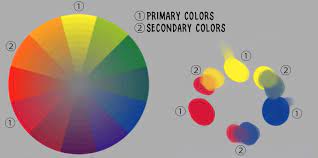Color Theory For Digital Artists Art