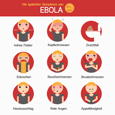 Es gibt verschiedene verlaufsformen der lepra, welche sich durch unterschiedliche symptome äußern. Ebola Die Typischen Symptome Einer Ebolainfektion Tabelle