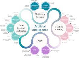 Don't miss new videos sign in to see updates from your favourite channels Artificial Intelligence And Machine Learning Approaches To Energy Demand Side Response A Systematic Review Sciencedirect