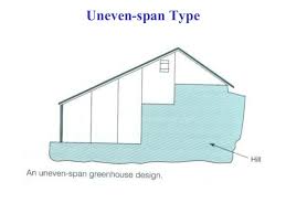 TYPES OF GREENHOUSES