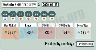 Gosloto 7 49 First Draw Results 2020 04 13 In 2020 Lotto Numbers Lottery Numbers Lotto